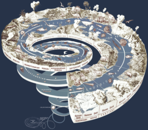 PD Geological_time_spiral